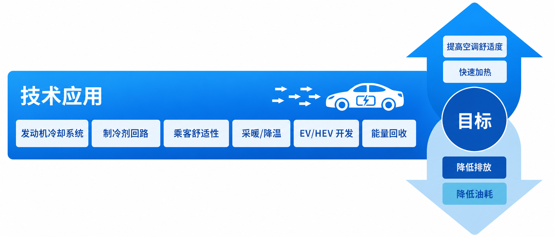 KULI 技术应用全景